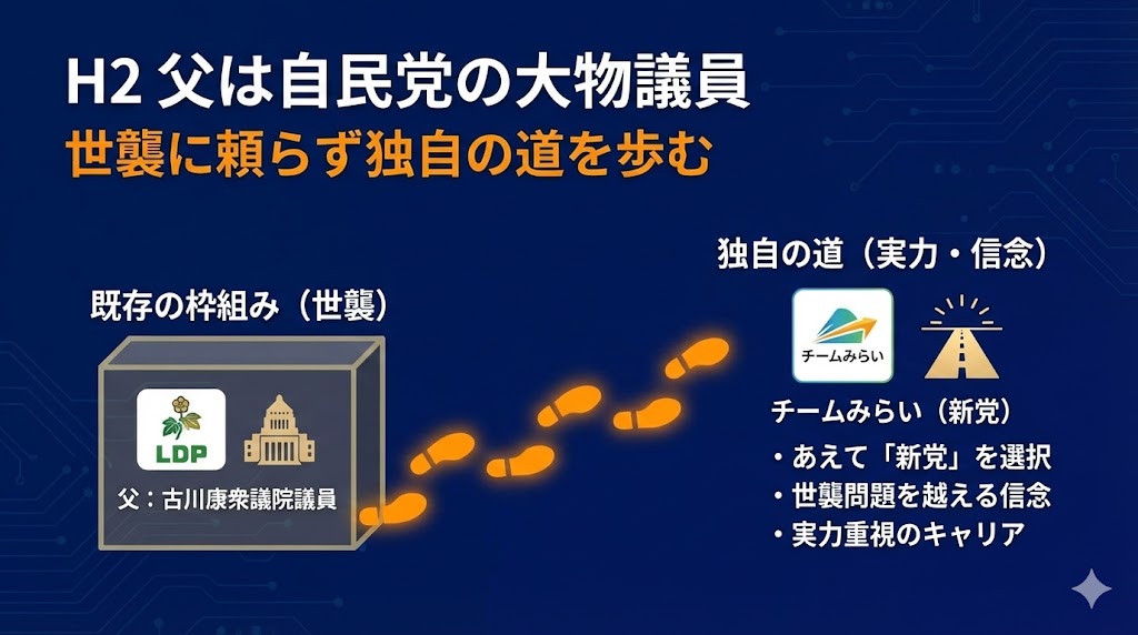 父親は自民党の古川康衆議院議員