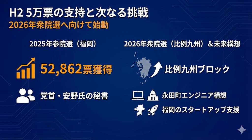 古川あおい 支援者の声 有権者 評価 チームみらい