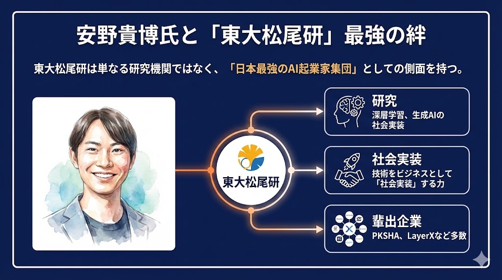 東大松尾研、安野貴博、経歴、AIエンジニア