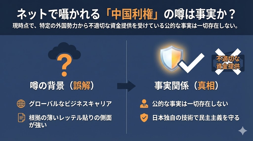 中国利権、噂、否定、透明性、SNS発信