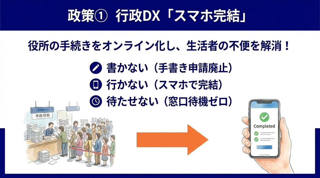 alt属性：山田瑛理の政策イメージ DX推進と子育て支援