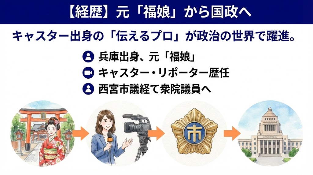 alt属性：山田瑛理 プロフィール 経歴 福娘時代　図解