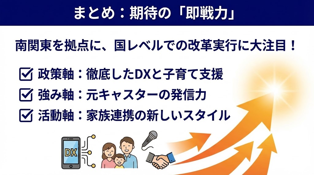 まとめ：政策実現力に期待の「即戦力」　図解