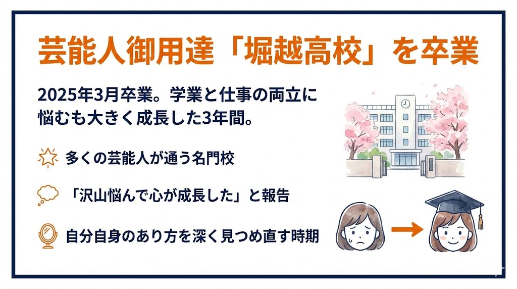 鈴木夢出身高校は芸能人御用達の「堀越高等学校」！