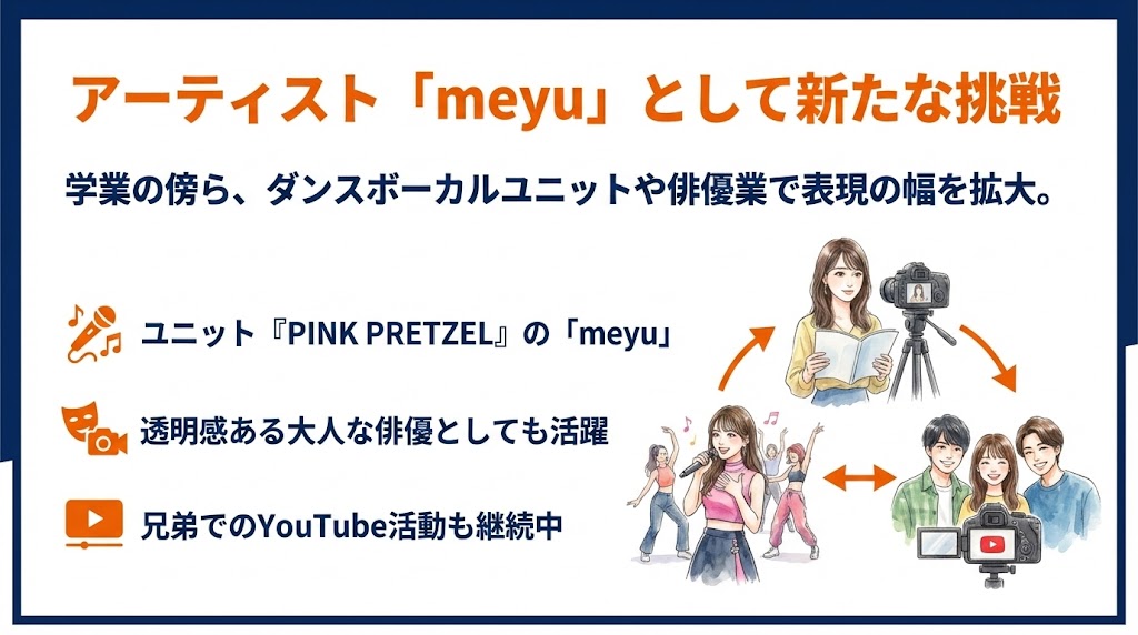 芸能活動と学業の両立！「meyu」としての新たな挑戦