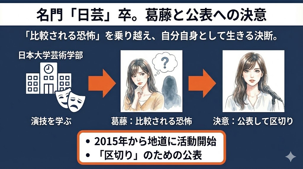 学歴は名門「日芸」！異色の経歴とキャリア