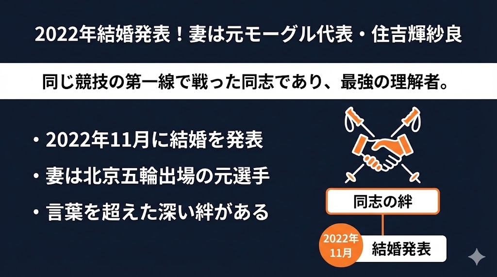 堀島行真の結婚はいつ?妻は元日本代表の住吉輝紗良!