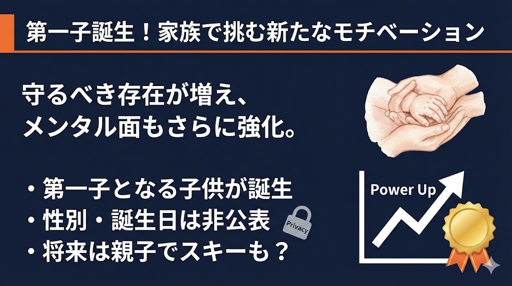 堀島行真に子供は何人いる?