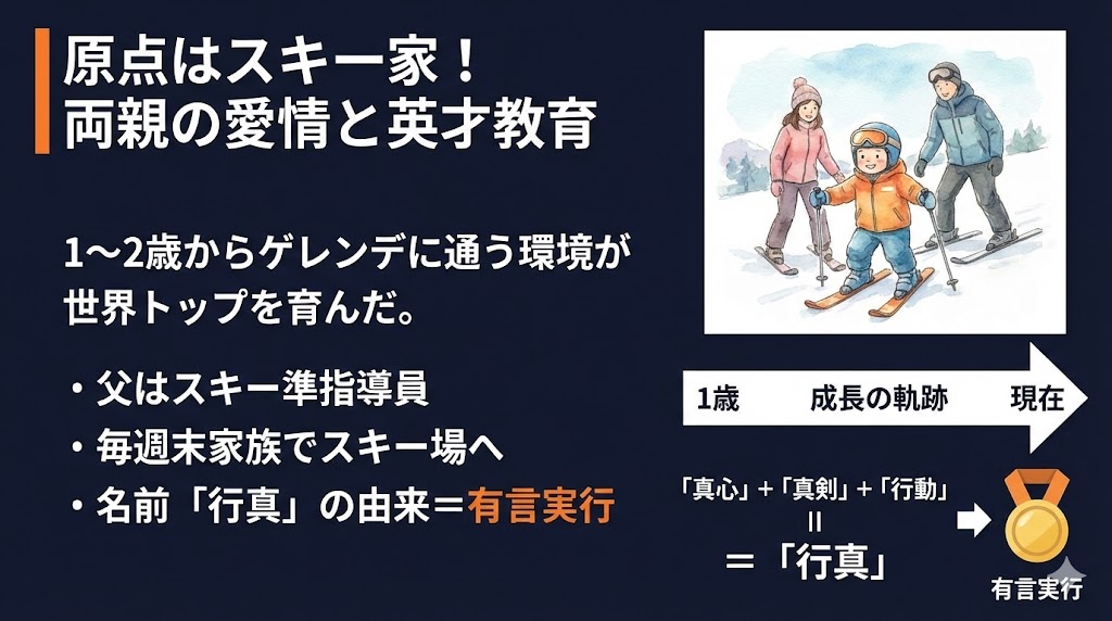 スキー一家!父親や母親など生い立ちの家族構成