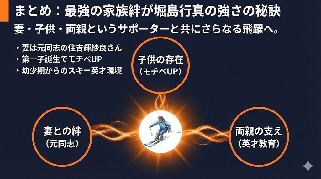 まとめ:家族の絆が堀島行真の強さの秘訣!