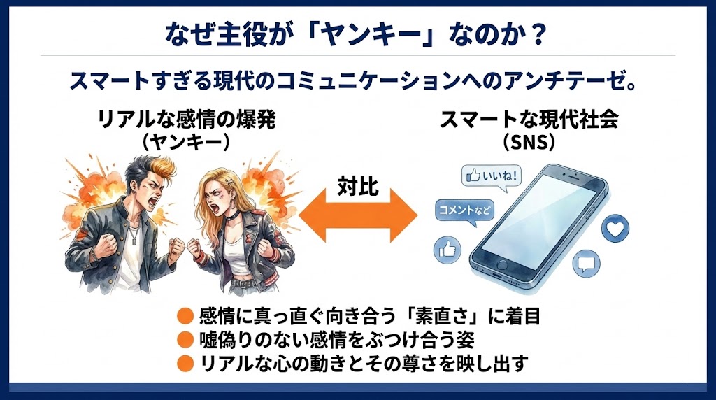 なぜ主役が「ヤンキー」?『ラヴ上等』のあらすじと裏側