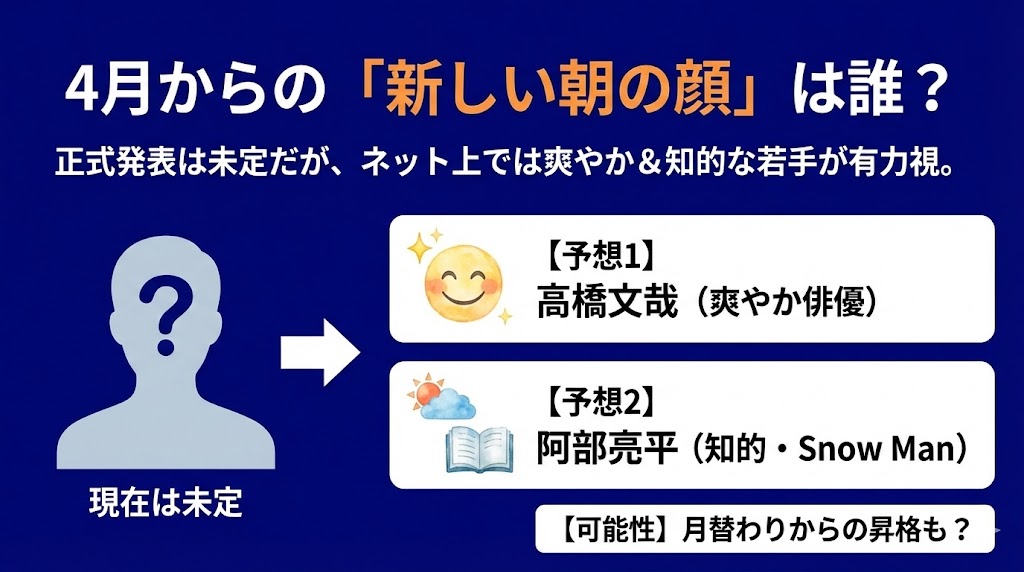 ZIP月曜パーソナリティの後任は誰?4月からの新しい顔を予想