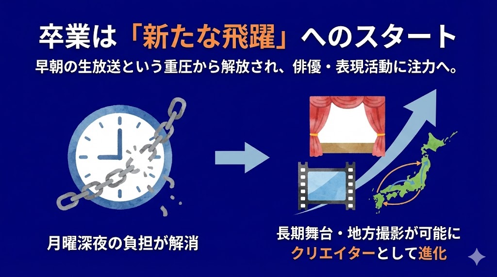 歴代パーソナリティの卒業と共通点から見る「交代」の背景