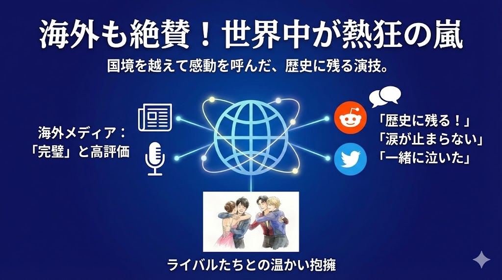 海外の反応は?りくりゅうの圧巻フリーに世界中から称賛の嵐
