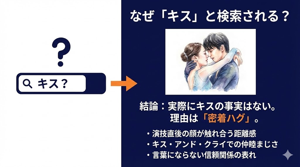 りくりゅうペアが「キス」と検索される理由は密着ハグ!