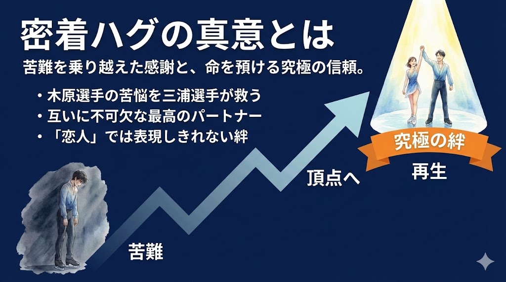 ハグの真意とは
りくりゅう