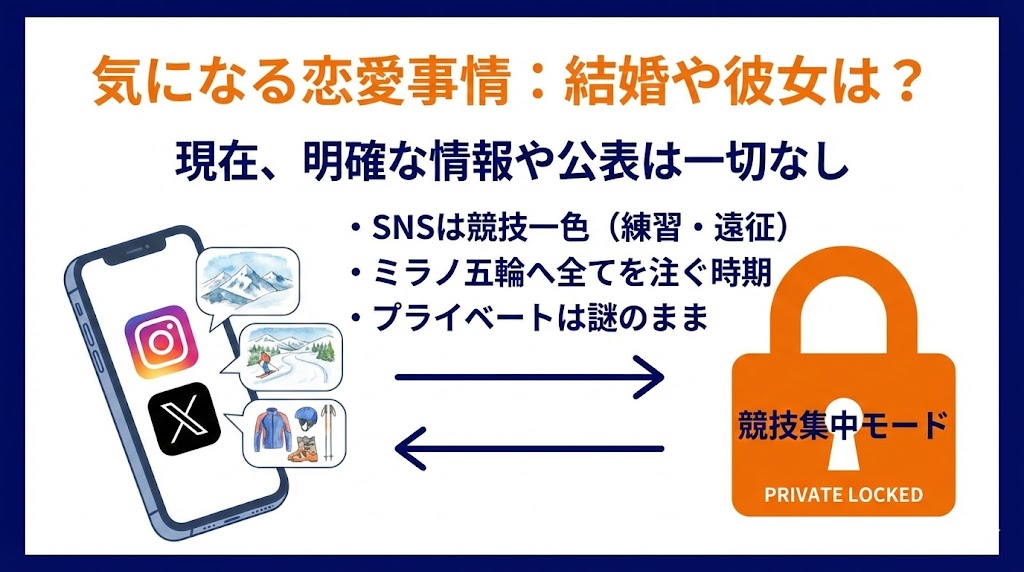 古野慧に結婚相手や彼女はいる？SNSから探るプライベート