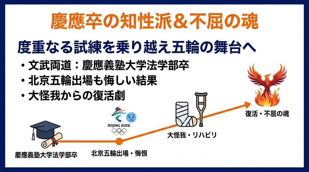 古野慧の経歴とプロフィール！五輪への切符を掴んだ道のり