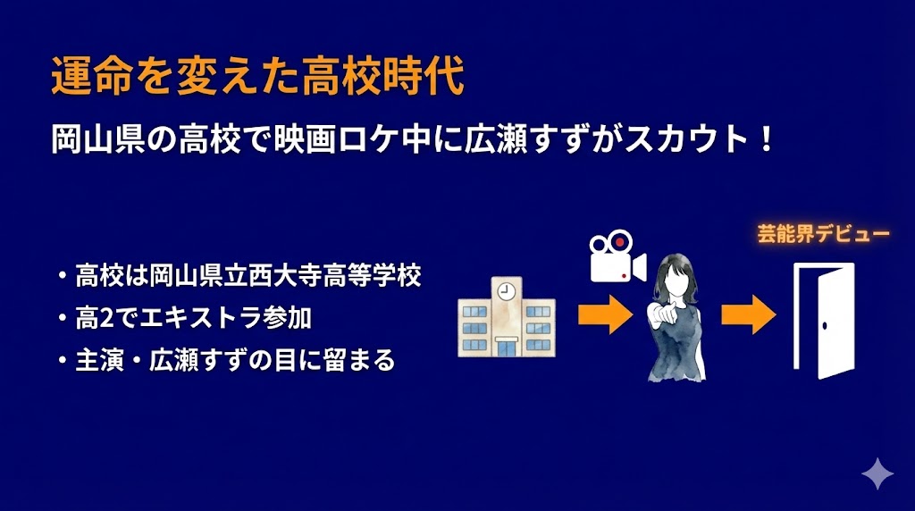 鈴鹿央士の学歴は？高校や大学はどこ？