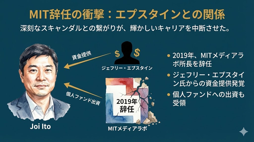 伊藤穰一は何をした？MIT辞任の原因となったスキャンダルとは