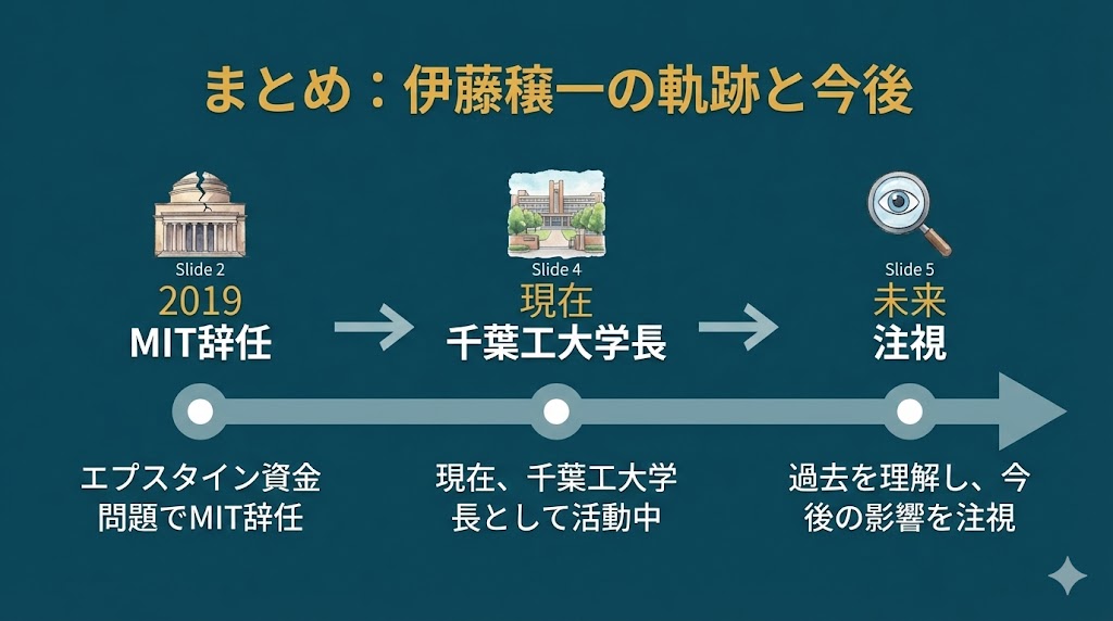 まとめ　タイムライン