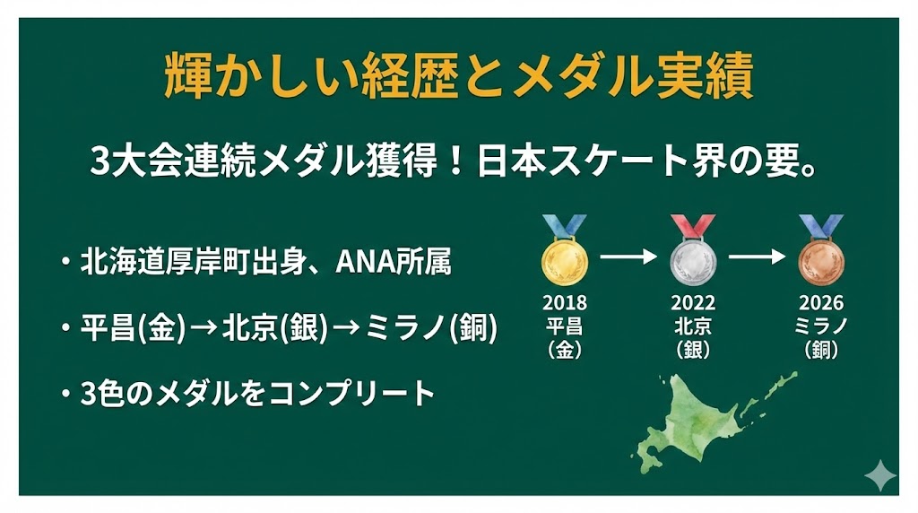 佐藤綾乃のプロフィールとこれまでのメダル実績