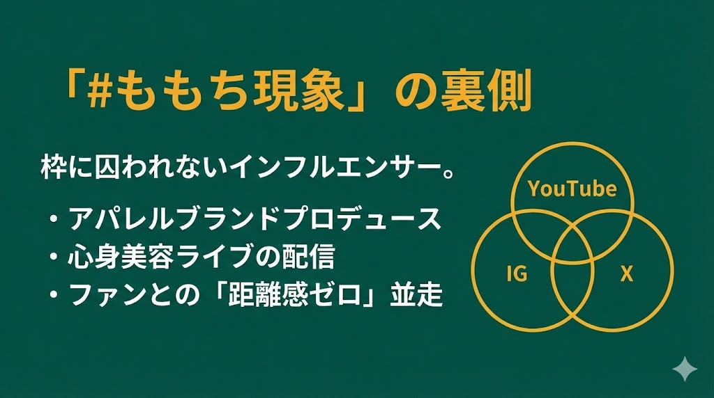 ももちのYouTube・SNS活動内容