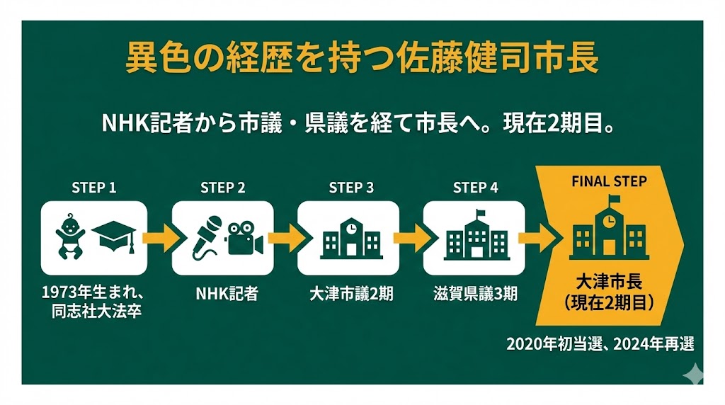 佐藤健司・大津市長はどんな人物か