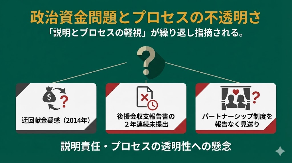 市民から批判される理由