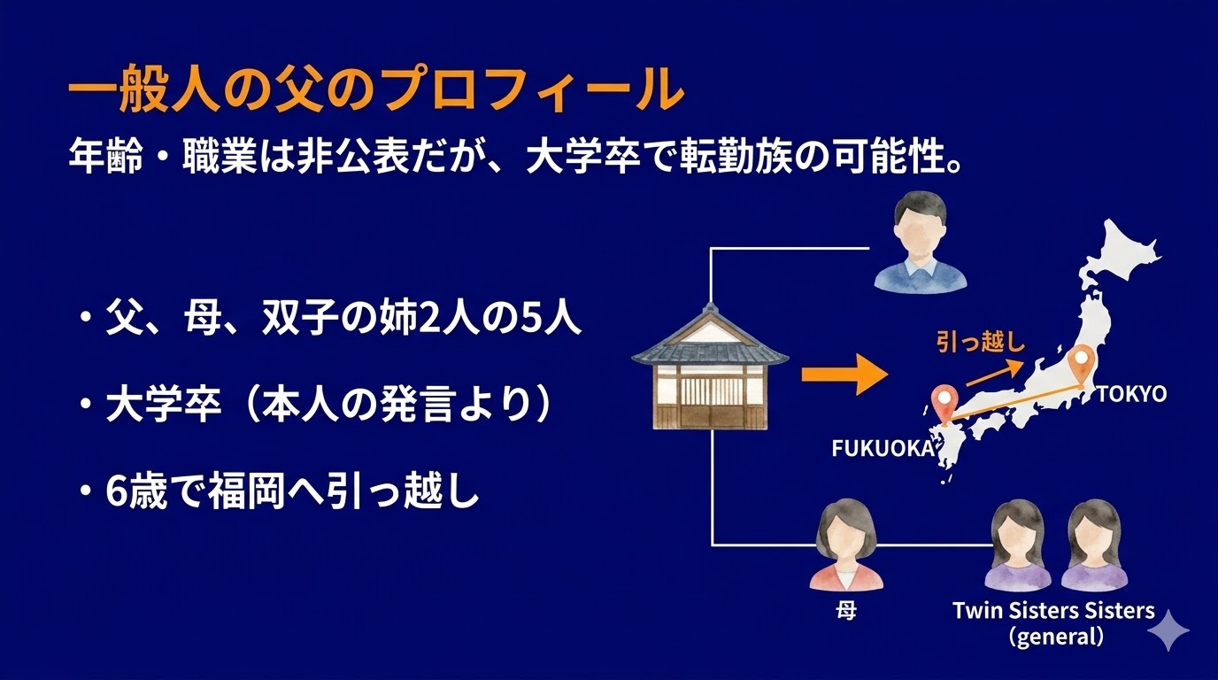 山時聡真のプロフィール【基本情報】