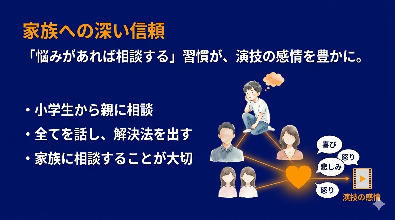 山時聡真が語る「家族への信頼」