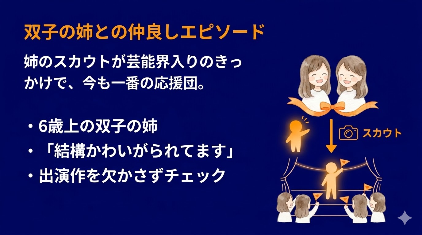 双子の姉との仲良しエピソードも！家族のまとまりが人気俳優を育てた