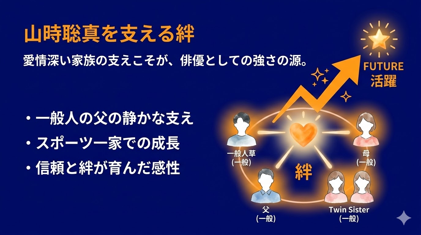 まとめ：山時聡真の父親は一般人だが、息子の夢を支えた存在